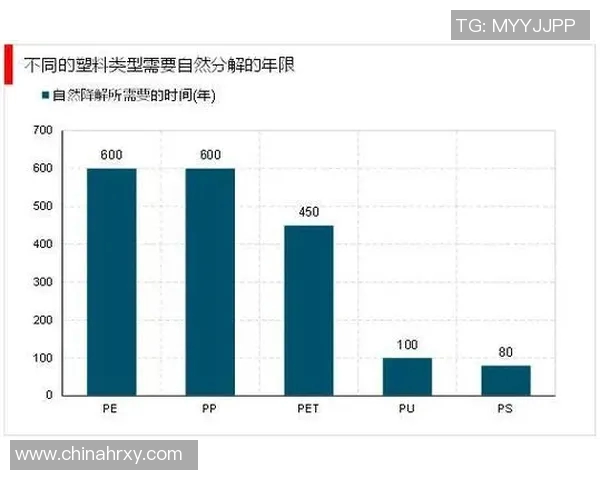 建材创新发展与可持续利用的探讨