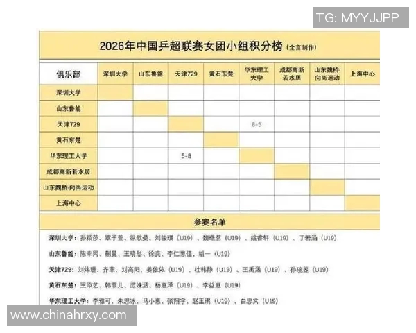 上海乒乓球队在联合会杯积分榜中以61分稳居第一名表现出色
