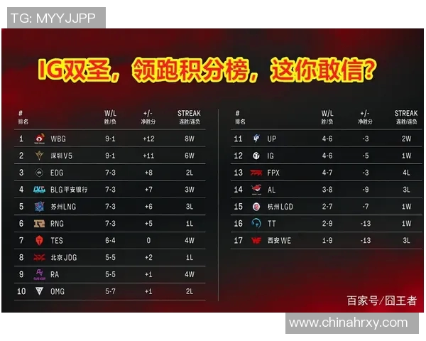 北京篮球队强势领跑总决赛积分榜目前积分达到60分引发关注